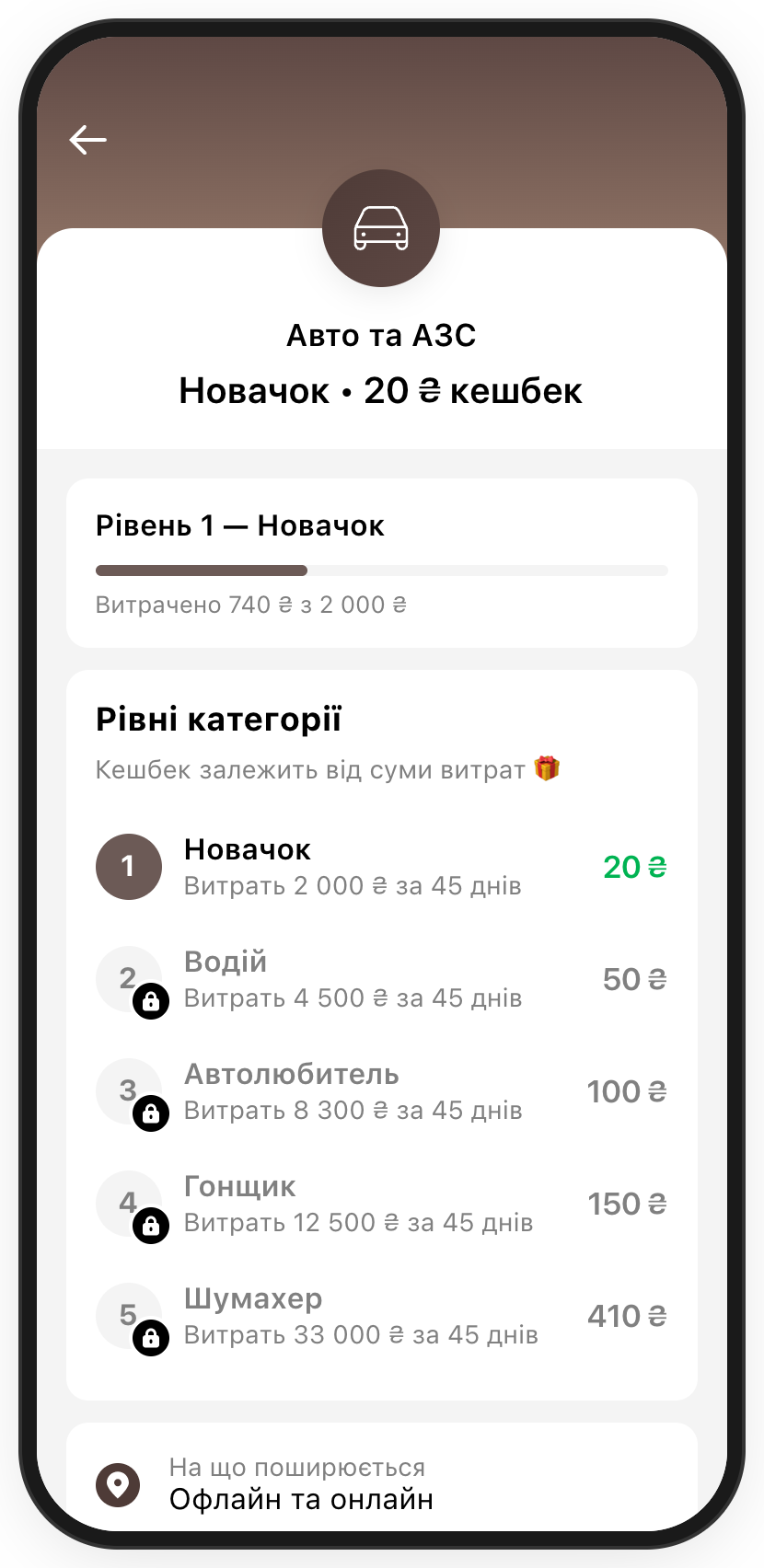Деталі категорії з рівнями