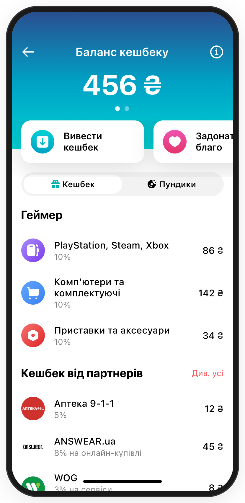 Категорії ролі